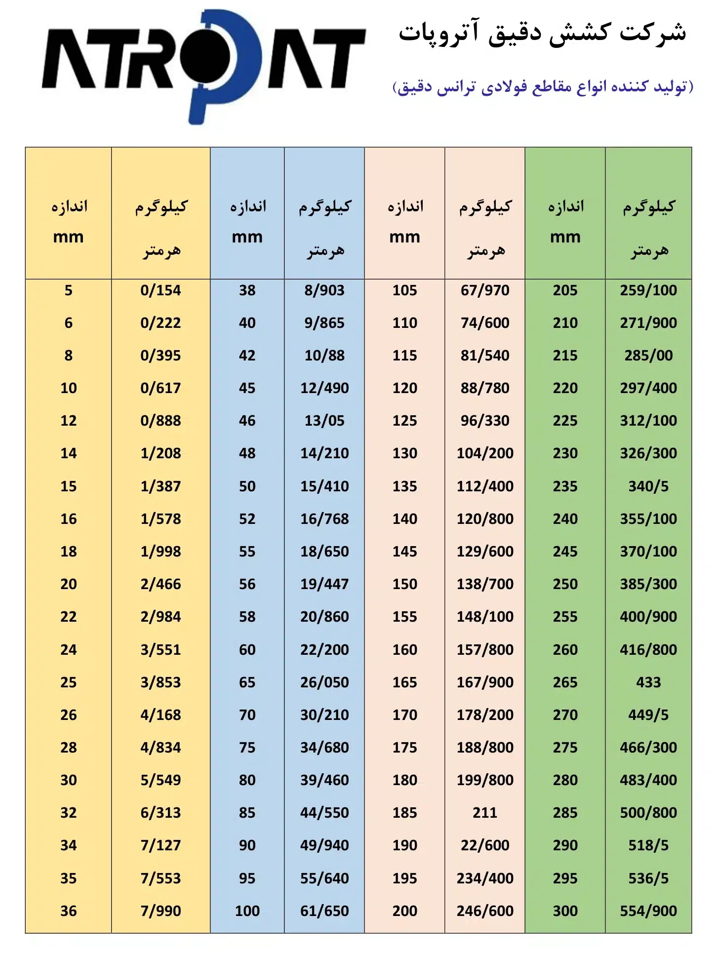 جدول وزنی میلگرد ترانس