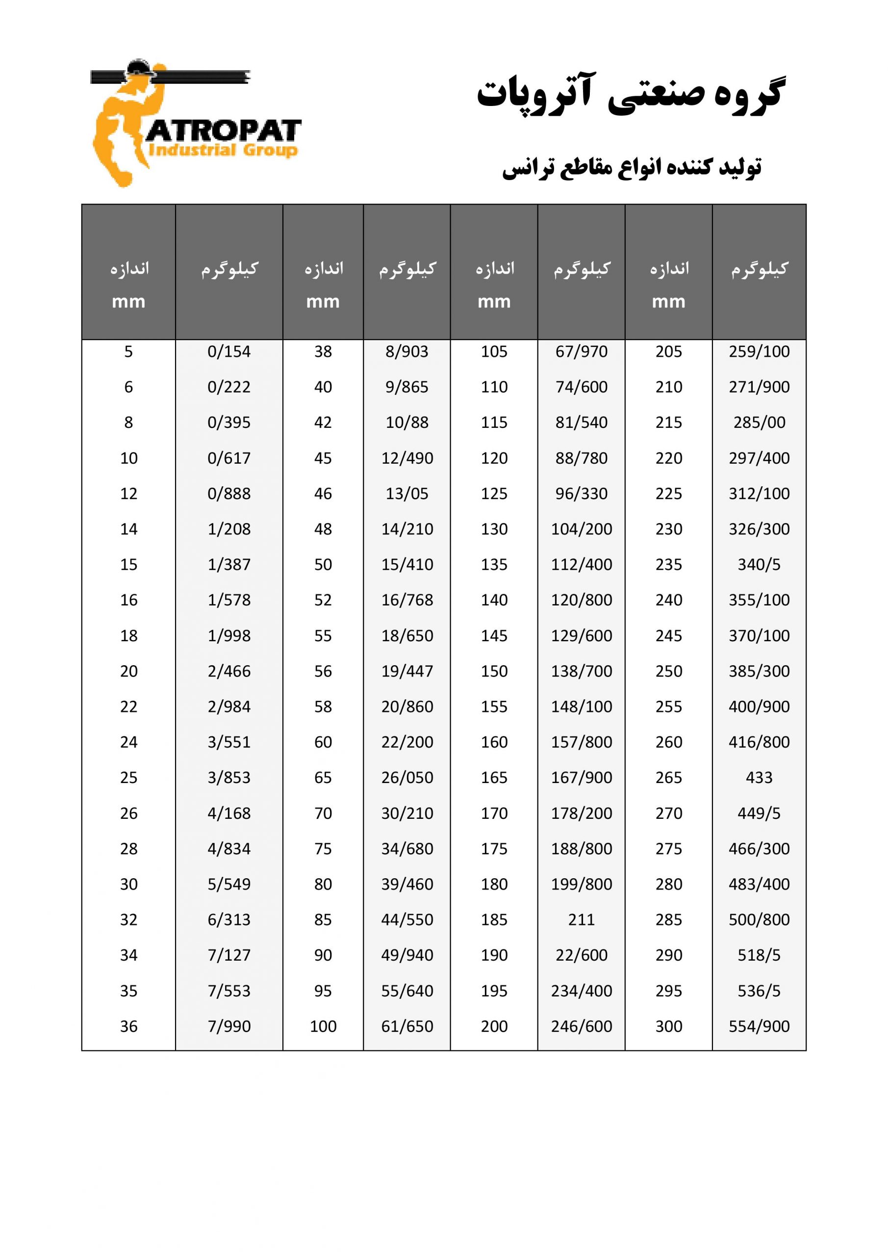 جدول وزنی میلگرد ترانس