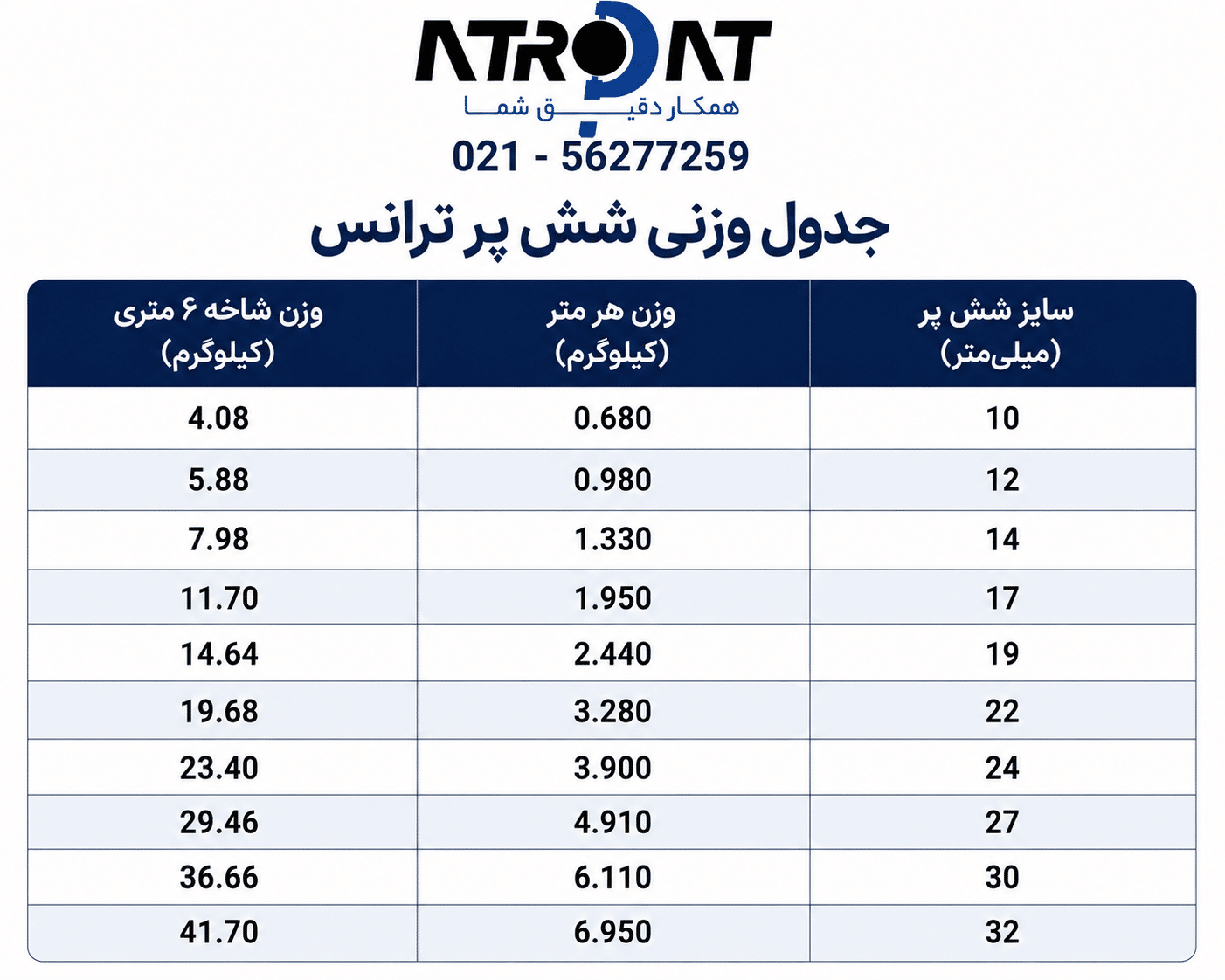 جدول وزنی شش پر ترانس