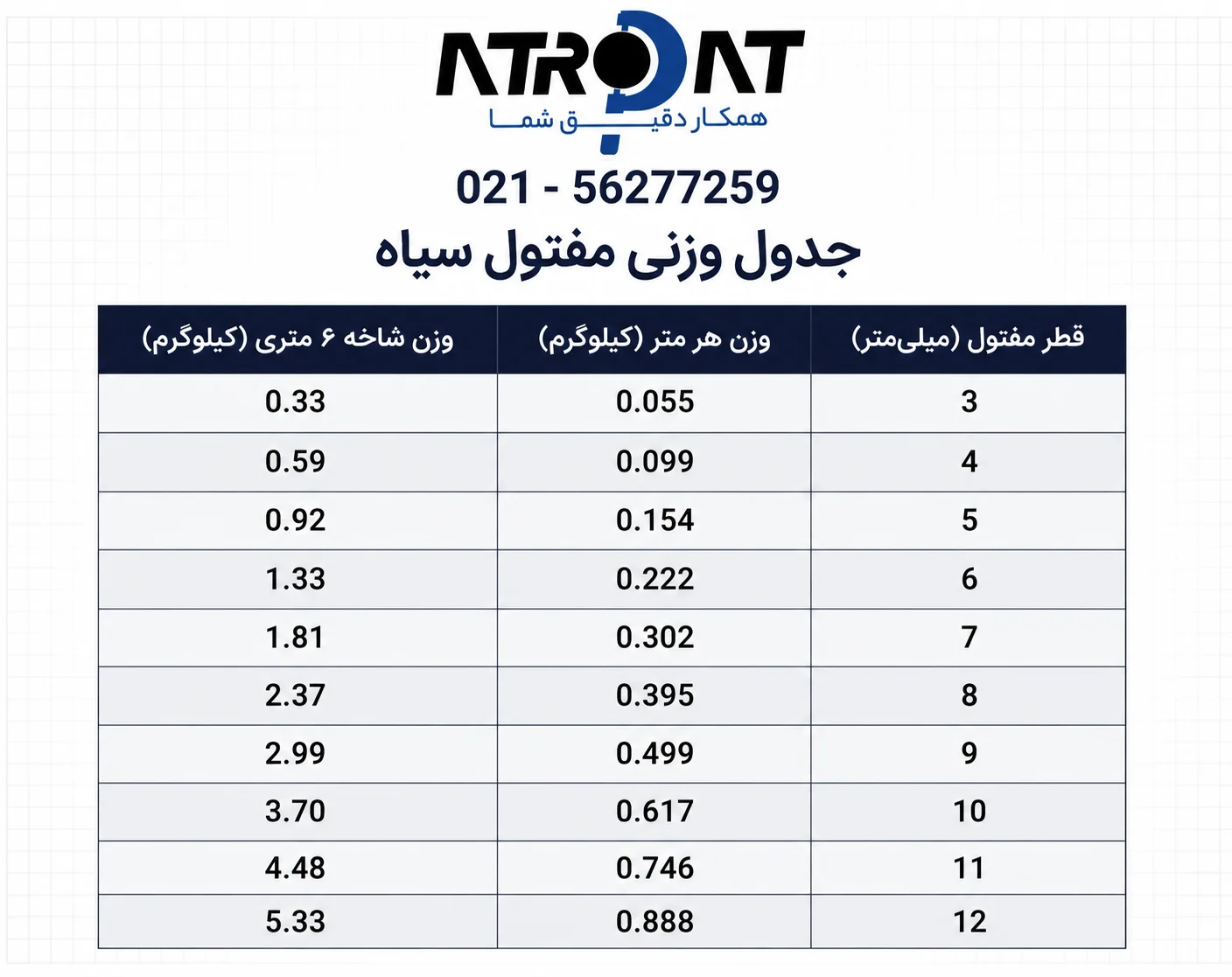 جدول وزنی مفتول سیاه