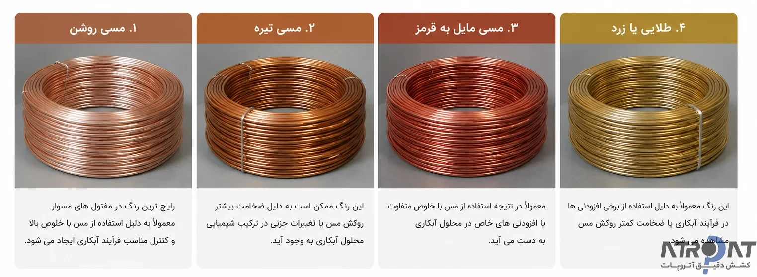 انواع مفتول مسوار