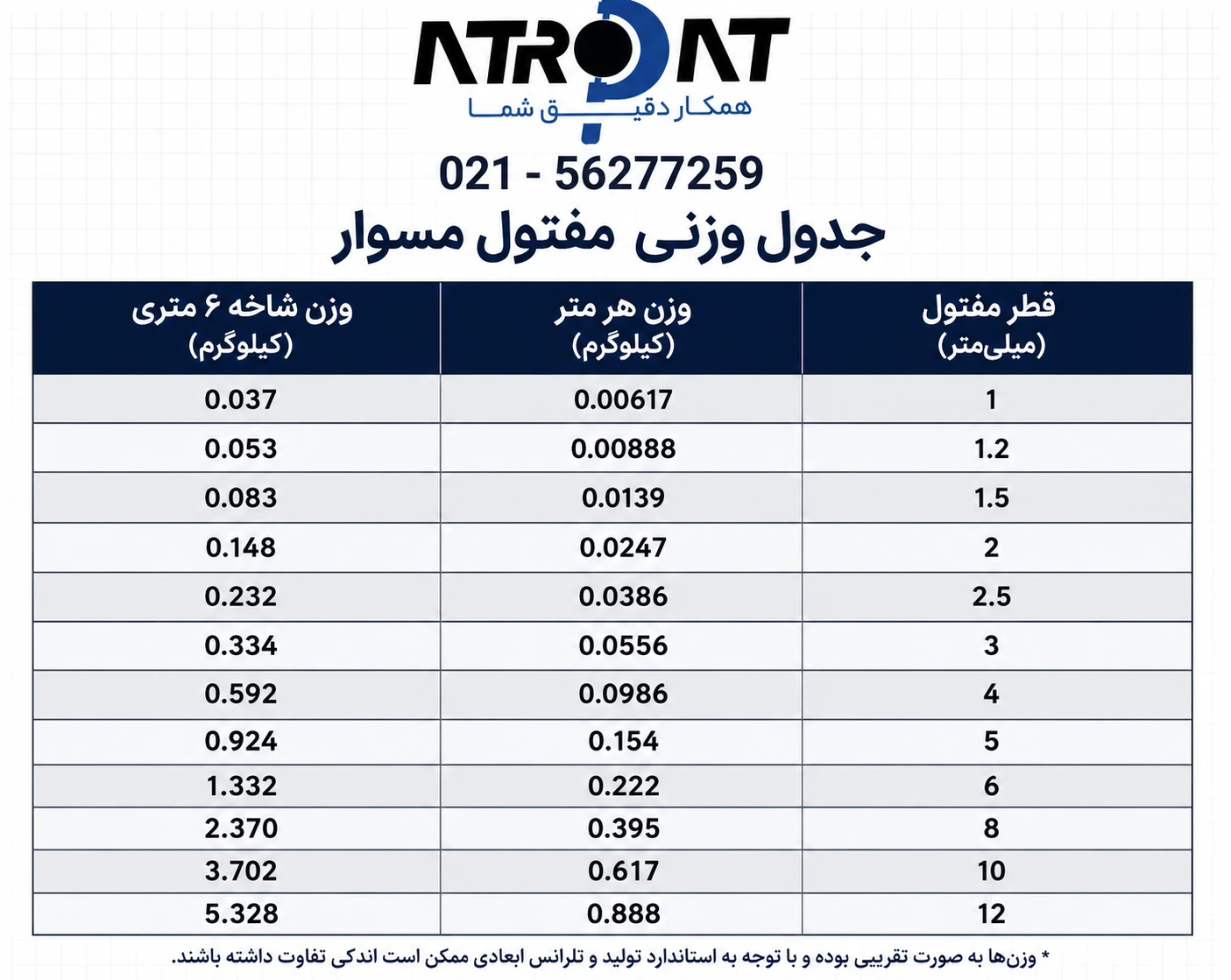 جدول وزنی مفتول مسوار